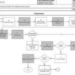 Image result for SAP API Fetch Flowchart