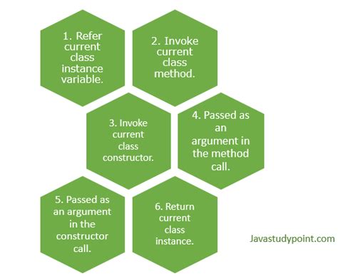 Alex Lee This Keyword Java 的图像结果