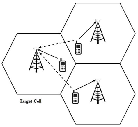 Partial Pilot Allocation Scheme in Multi-Cell Massive MIMO Systems for ...