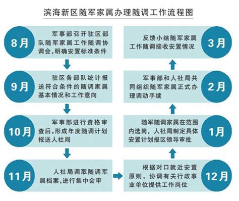 2023年天津各区高一安置考试时间