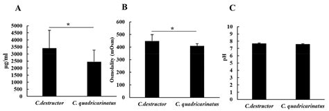 Haemolymphatic Parameters in Two Aquaculture Crustacean Species Cherax ...