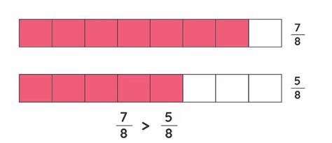 Fractions Important Notes - Class 6 Mathematics - FREE PDF Download