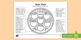 The Seder Plate Worksheet - KS2 RE Resources