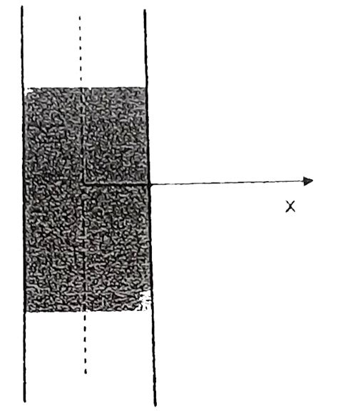 An infinite non-conducting plate of charge has thickness d and contains ...