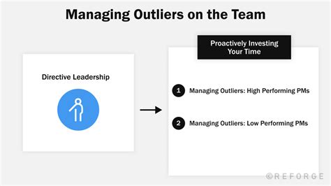 Image result for Pm Competency Model