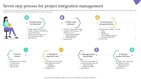 Project Integration Management Process 的图像结果