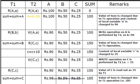 Concurrency Control, - Presentation - IT and Software PDF Download