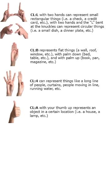 Image result for Using Classifiers in ASL Stories