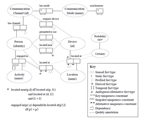 Image result for CML Graph