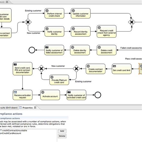 Business Process Model Example 的图像结果