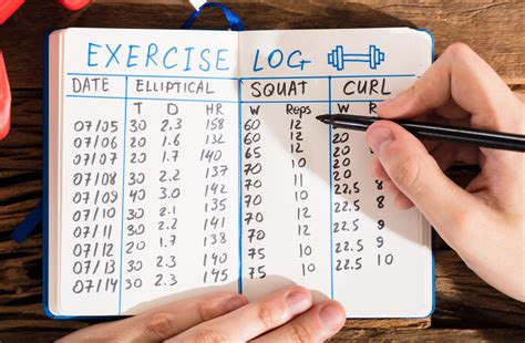 Pr Workout Meaning | EOUA Blog