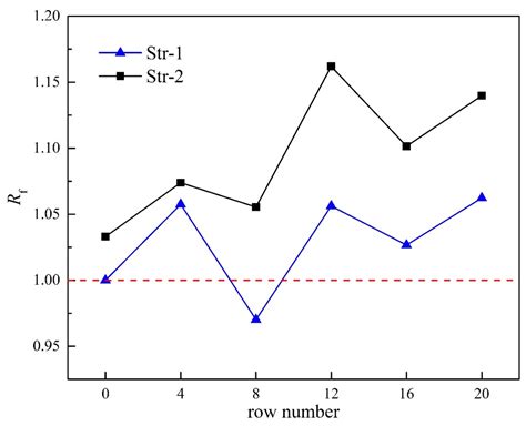 Energy-Saving Strategies of Axial Flow Fans for Direct Dry Cooling System