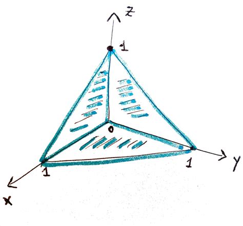 Image result for Simplex Math