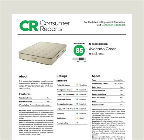 Avocado Organic Latex 2023 Mattress Review & Best Coupon | All Natural ...