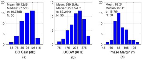 A Compact Operational Amplifier with Load-Insensitive Stability ...