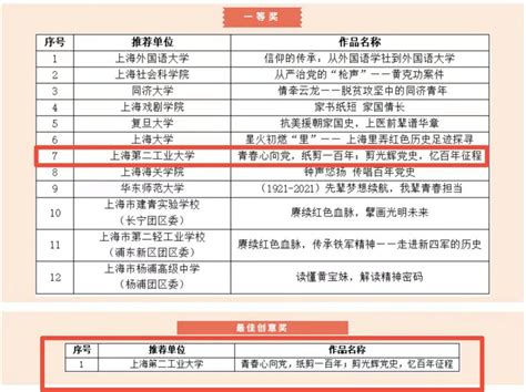 生命科学学院教师在全国高校生命科学类微课比赛中斩获佳绩-东北林业大学-生命科学学院