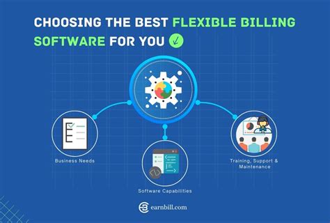 Billing Programs 的图像结果