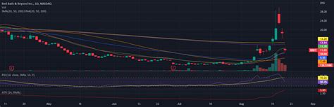 Rezultat imagine pentru Simple Moving Averages Problems