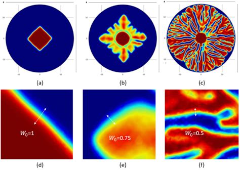 Dendritic Pattern 的图像结果
