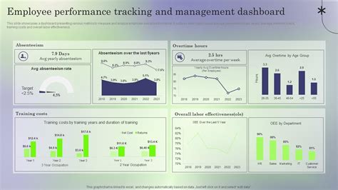 Employee Performance Graph 的图像结果