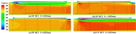 Study on Flow and Heat Transfer Characteristics in Lamilloy Structure ...