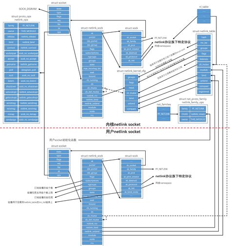 Image result for Netlink Programming