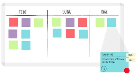 Image result for Visual Task Board Style