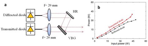 High-Power Continuous-Wave Directly-Diode-Pumped Fiber Raman Lasers