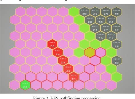Image result for Ue5 Tile Map Path Finding