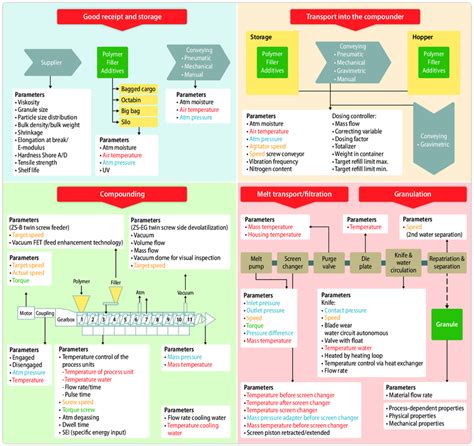 Image result for Compounding Variable