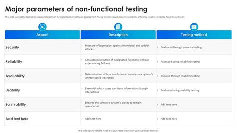 Image result for Non-Functional Testing