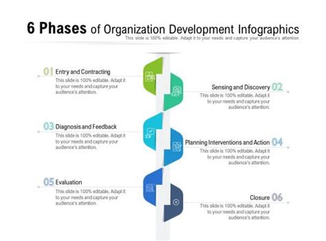 Organization Development 的图像结果