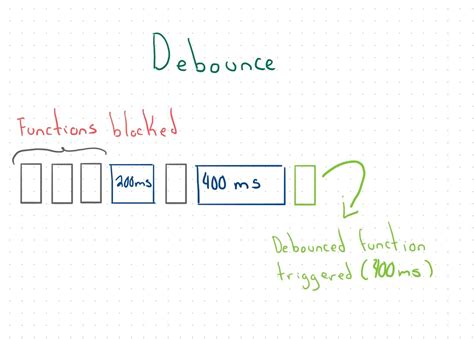 Image result for Debounce Timer Example