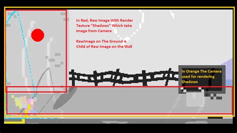 Image result for Unity Get Camera Size