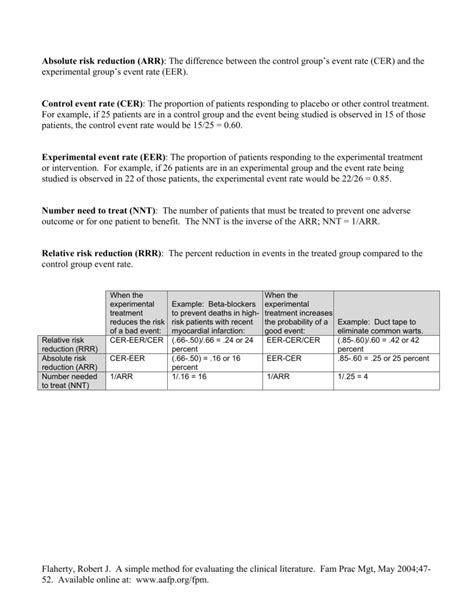 Image result for Absolute Risk Reduction Formula