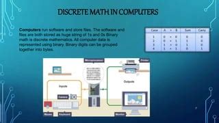 Discrete Math for Computing 的图像结果