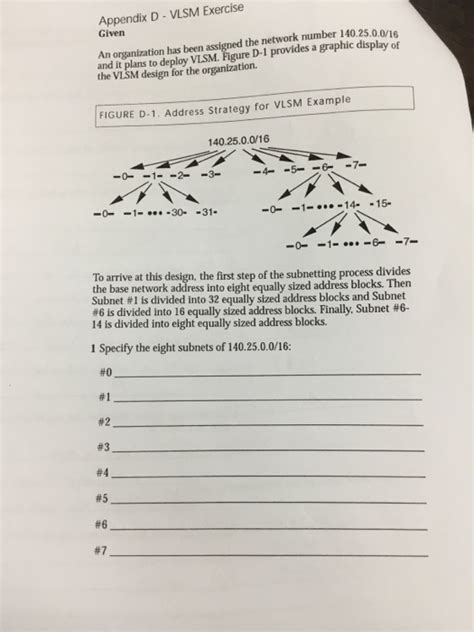 Image result for VLSM Examples with Answers