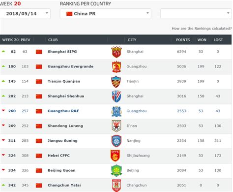 2019世界足球排行榜_世界足球先生排名都来看看,两位大神至今无人超越_中国排行网