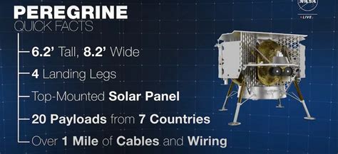 NASA Launches 'Moon Landing' Mission For The First Time In 50 Years And ...