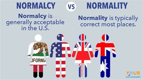What Is Example of Normality 的图像结果