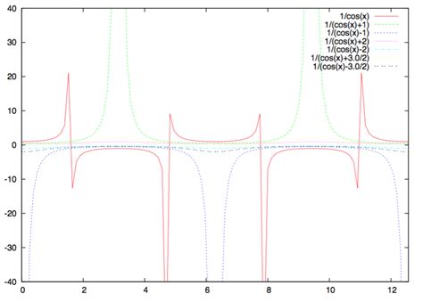 Image result for MATLAB Ode Practice Problems