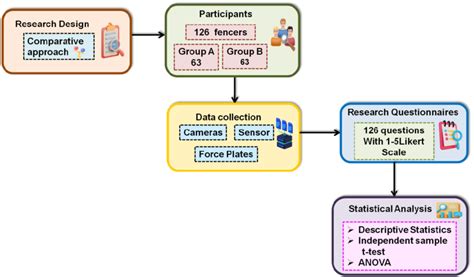 Data Science Research Workflow 的图像结果