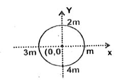 Four particles of masses m, 2m, 3m & 4m respectively are placed on the ...