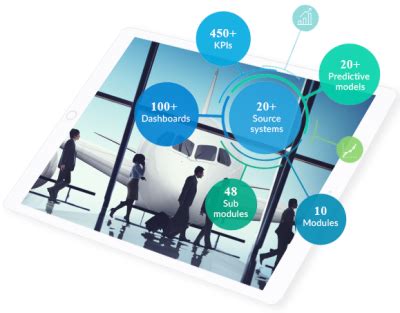 Airport Business Intelligence & Data Analytics Software Solutions