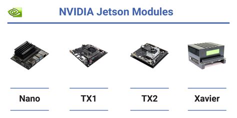 Бенчмарки производительности для Jetson Nano, TX1, TX2, AGX Xavier ...