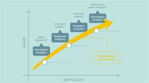 Image result for Data Analytics Platform Tools