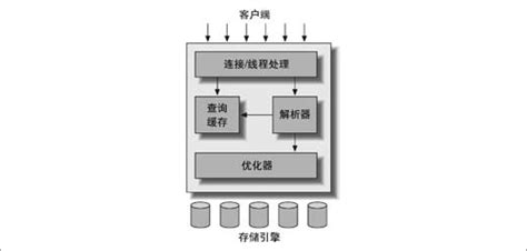 SQLAlchemy MySQL 的图像结果