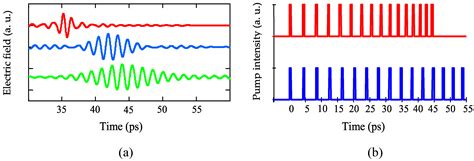 Nearly Single-Cycle Terahertz Pulse Generation in Aperiodically Poled ...