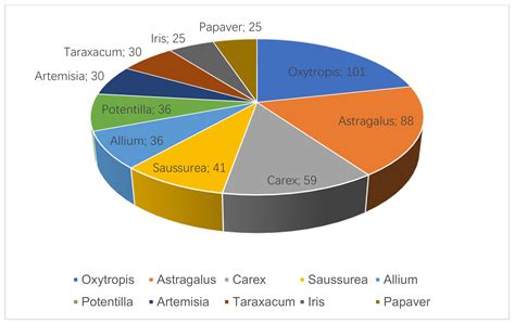Mapping Asia Plants: The Threat Status and Influencing Factors of Rare and Endangered Vascular ...