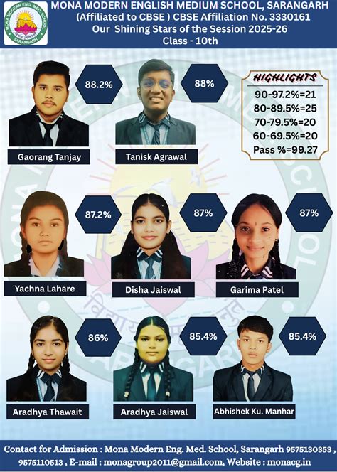 Mona Modern Eng.Med.School, Sarangarh